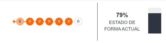 Estado de forma de Nicaragua